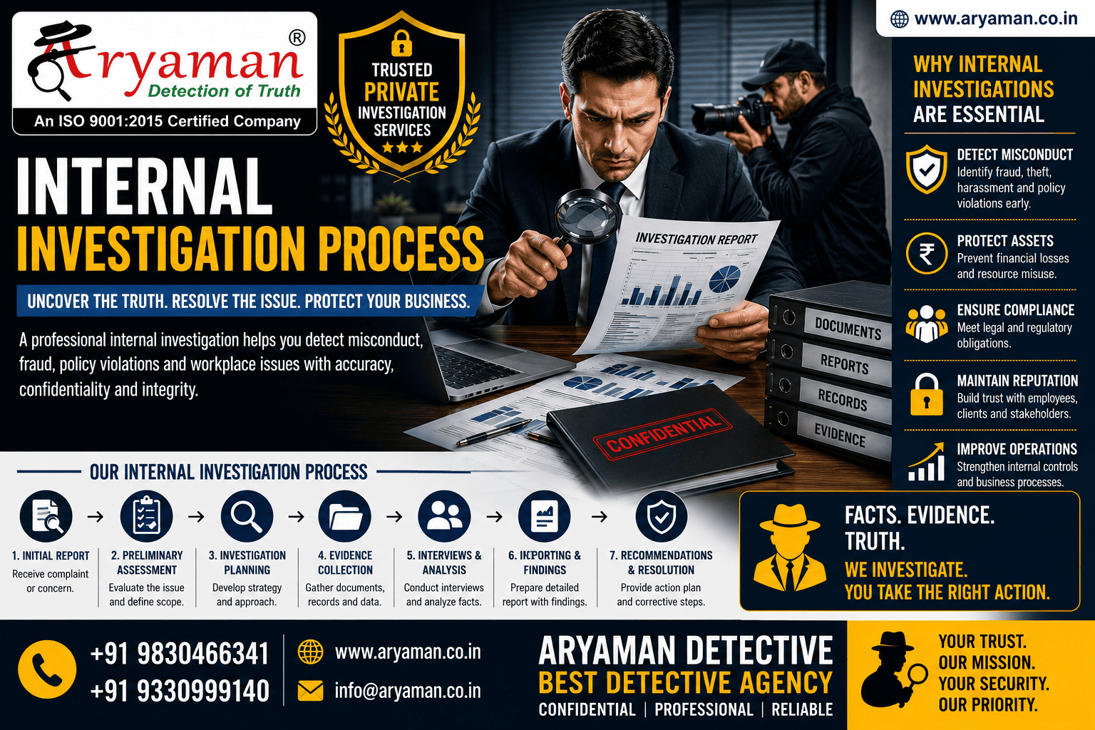 Internal Investigation Process