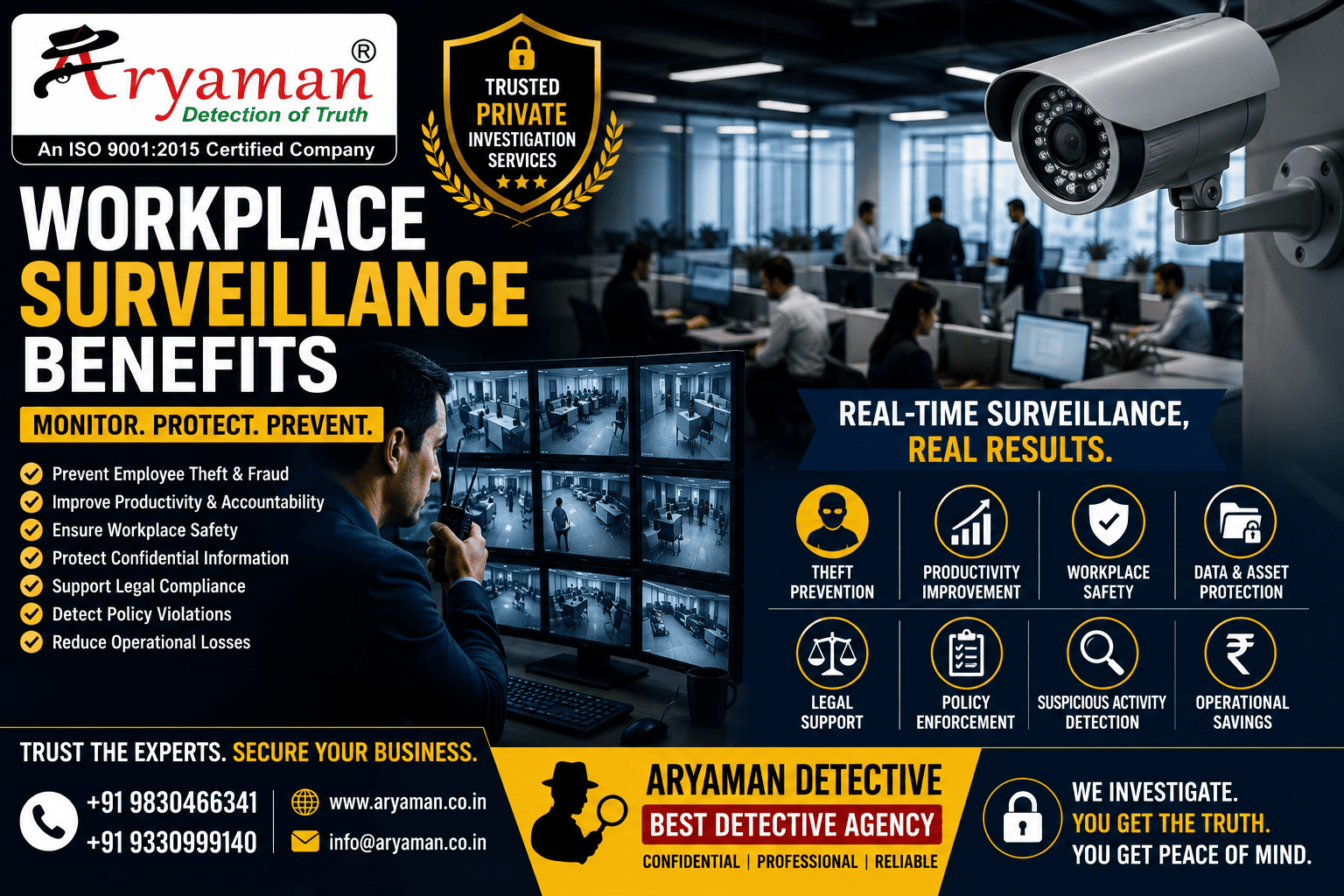 Workplace Surveillance Benefits
