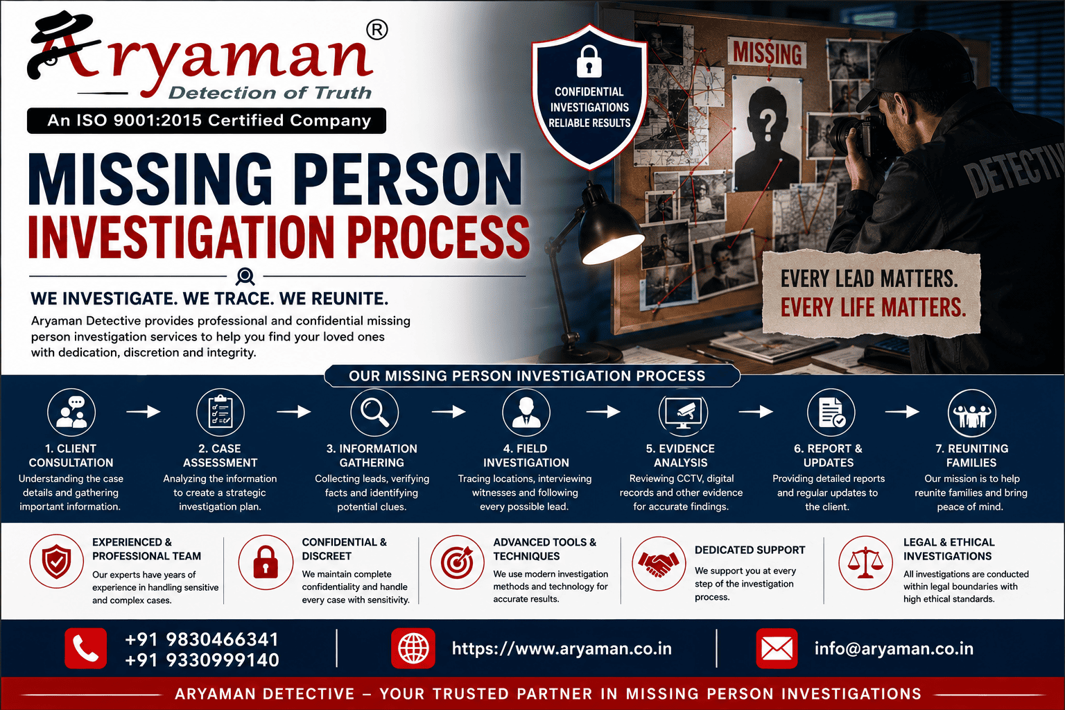 Missing Person Investigation Process
