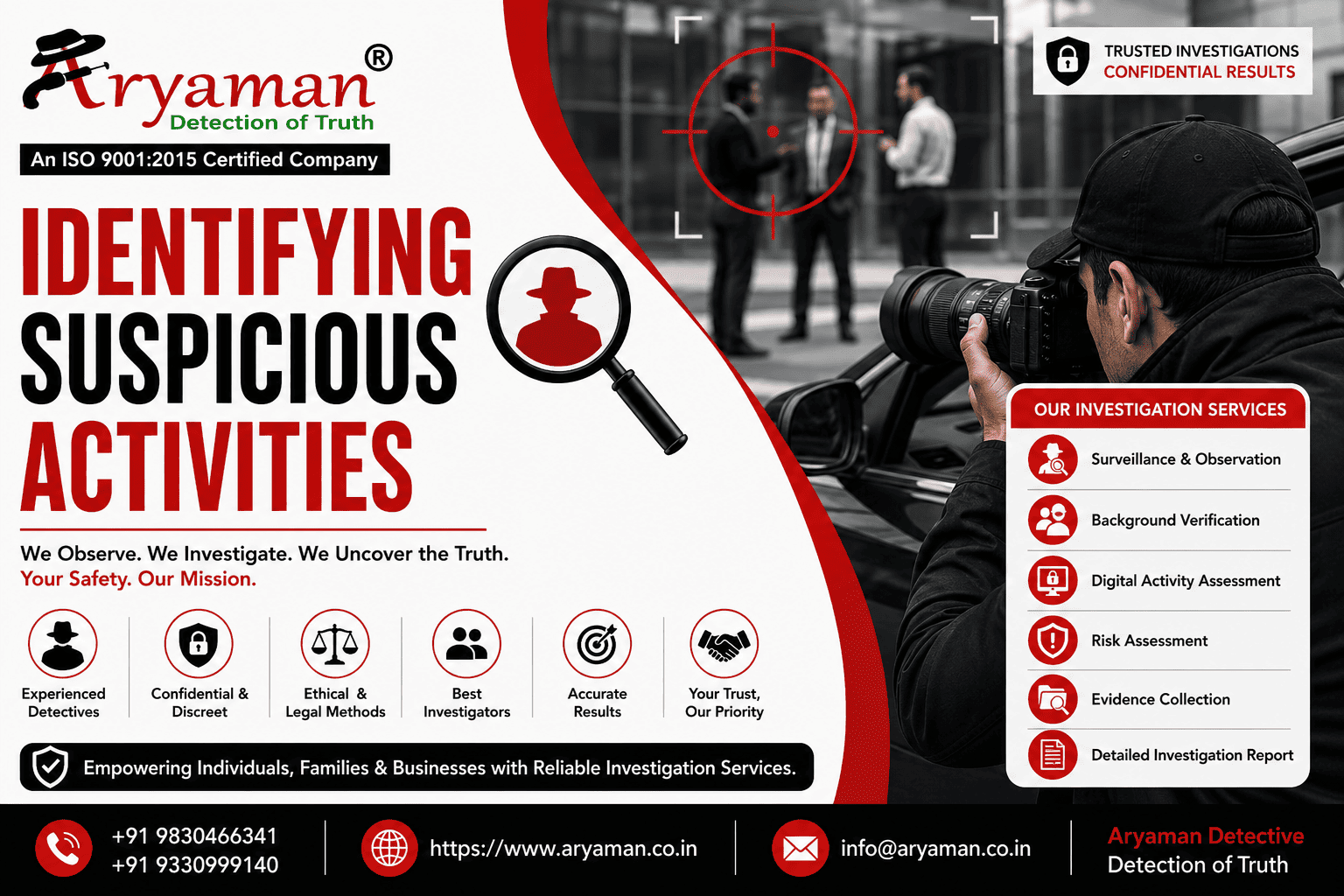 Identifying Suspicious Activities Identifying Suspicious Activities