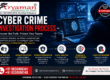 Cyber Crime Investigation