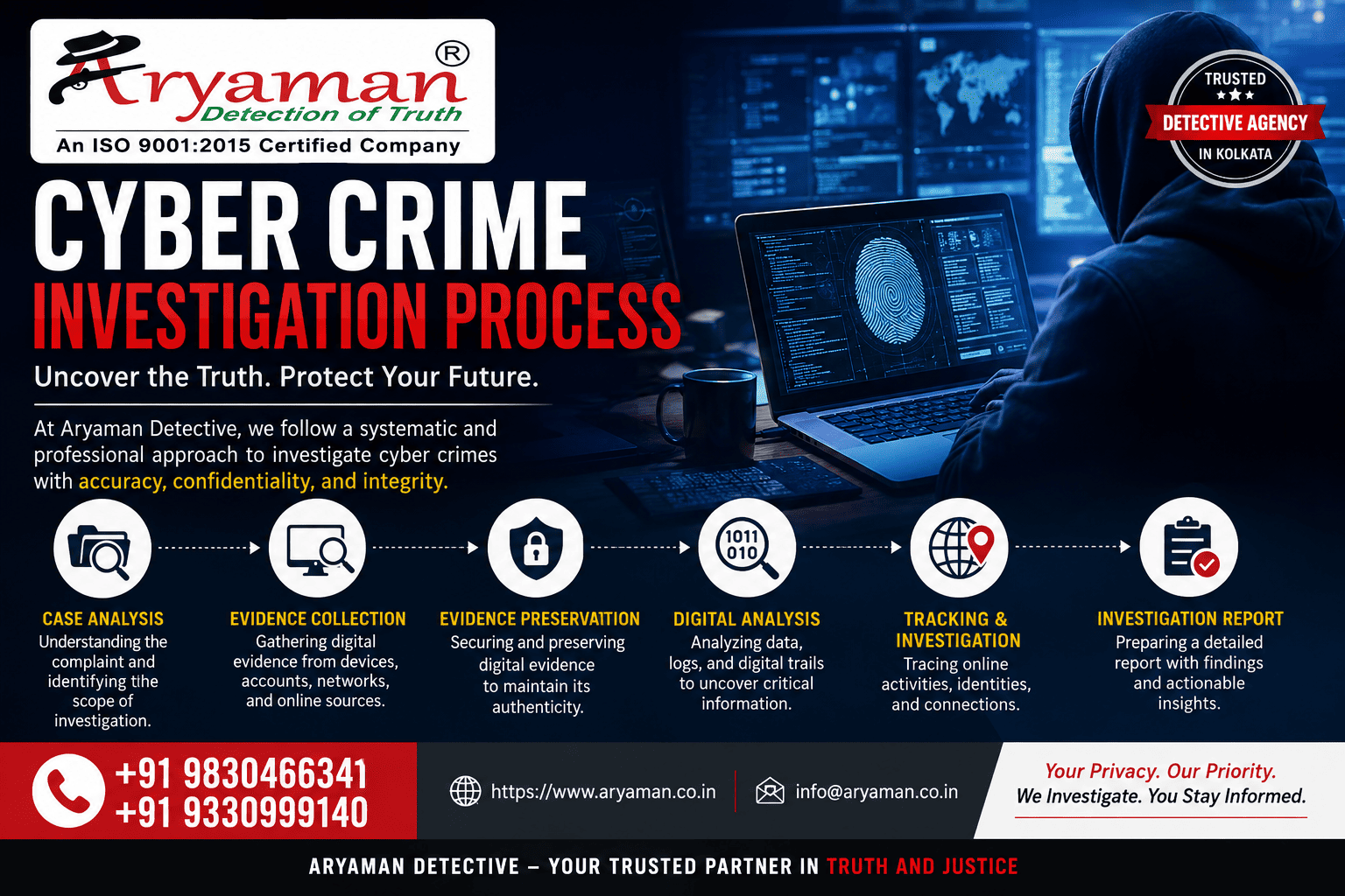 Cyber Crime Investigation Process Cyber Crime Investigation